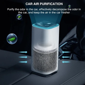 Air Cleaner Inteligentné Negatívne ióny Prenosné Čistička Vzduchu USB Prenosné Domácnosti Formaldehyd Dym a Prach, Zápach Odstránenie Obrázok